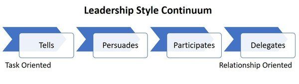 Task-Oriented Vs Process-Oriented Management Style